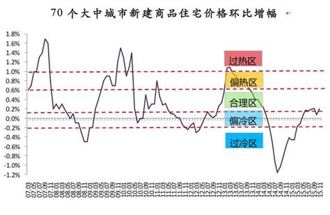 廈門房價走勢|厦门房价